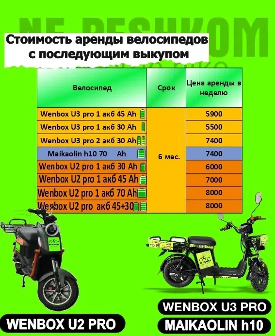 Стоимость аренды электровелосипеда в Тюмени (новый или б/у)
